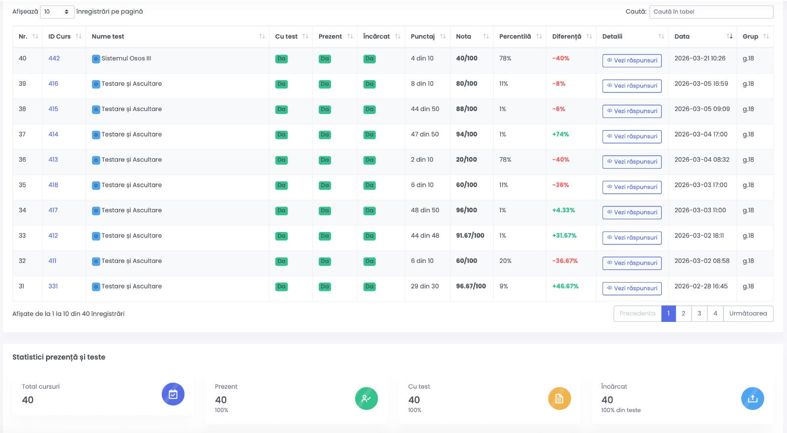 MedClass Dashboard
