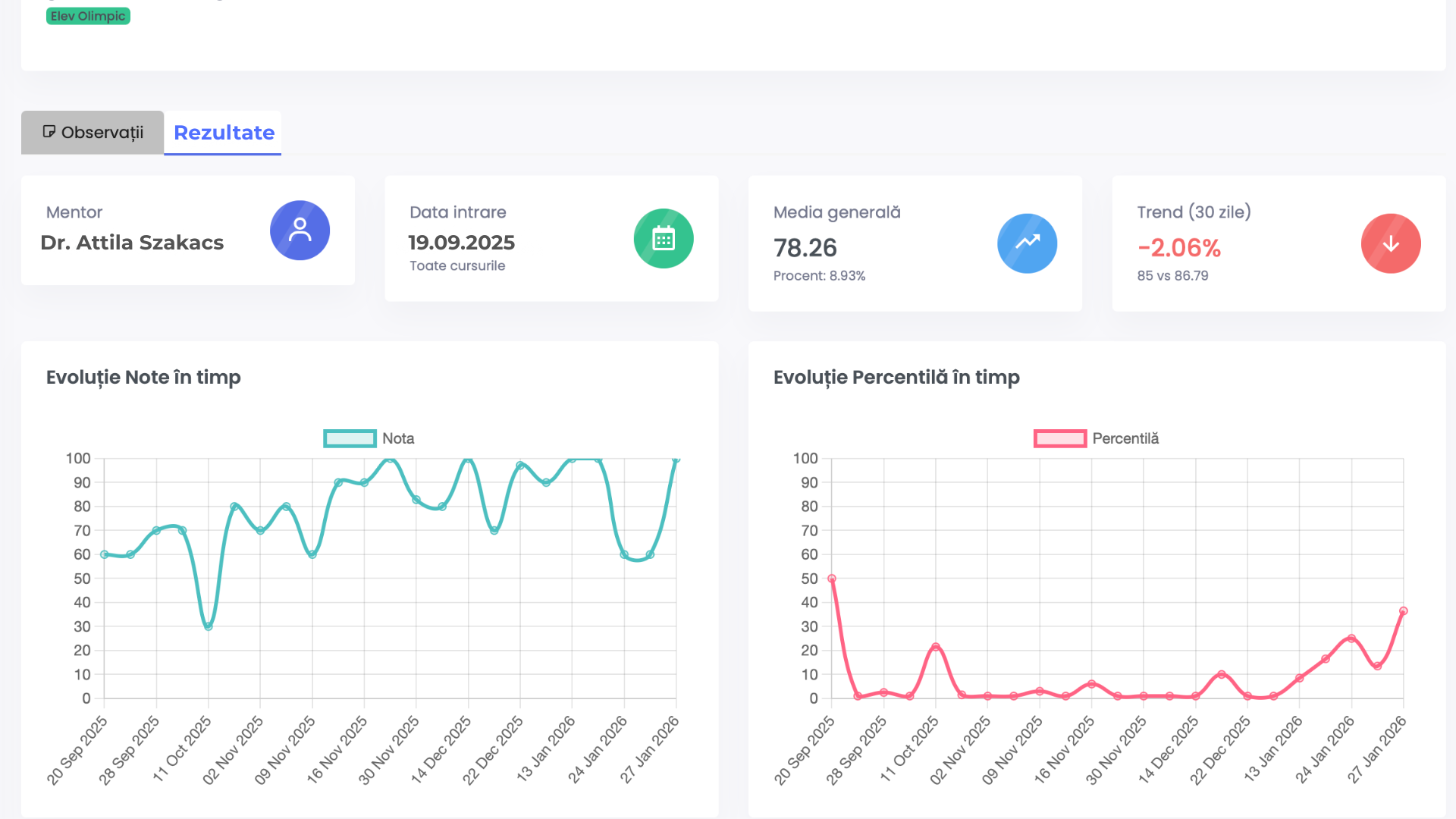MedClass Dashboard